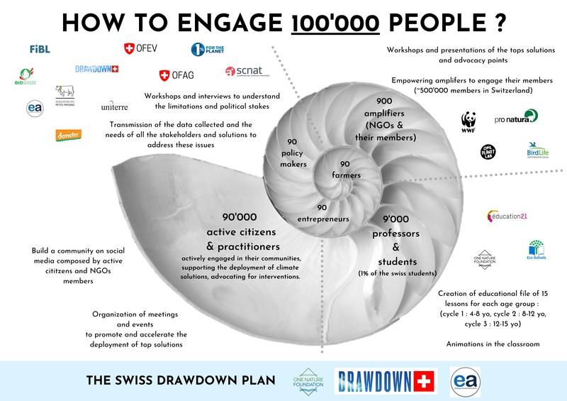 Zweited Bild von «The Swiss Drawdown Plan»